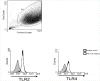 Fig 5