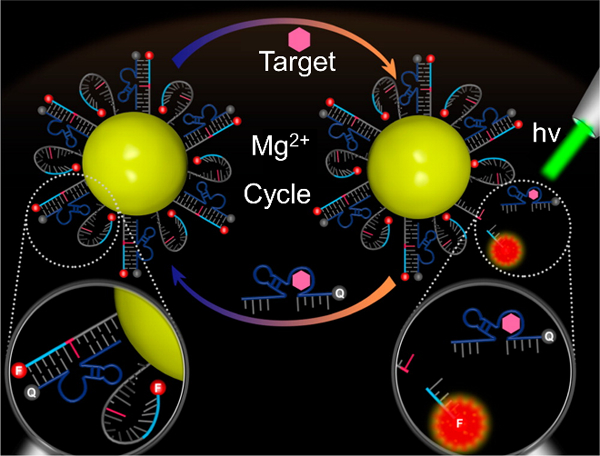 Figure 15.