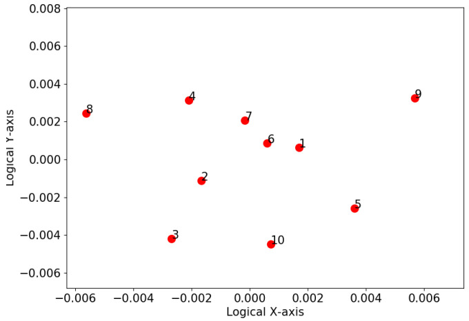 Figure 5