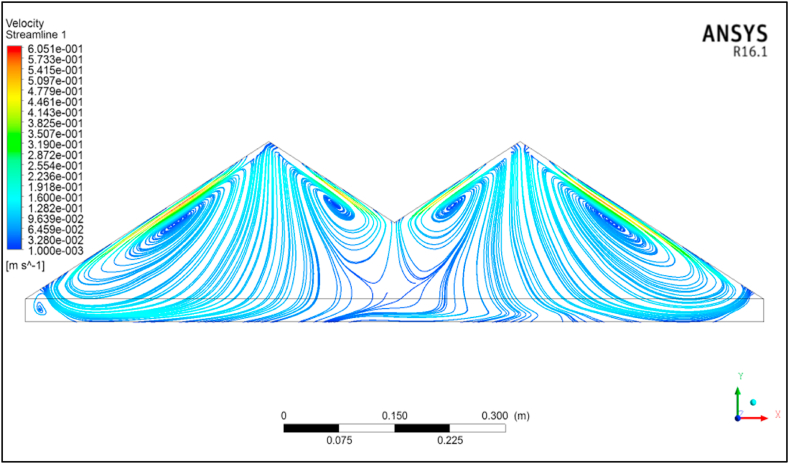 Figure (10)