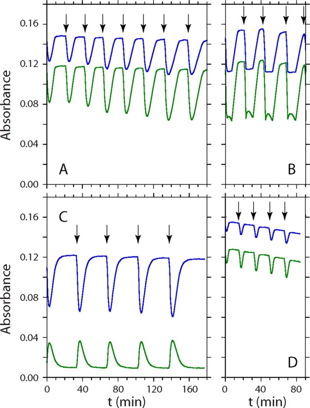 Figure 11