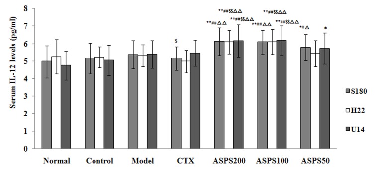 Figure 7.