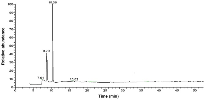 Figure 2.