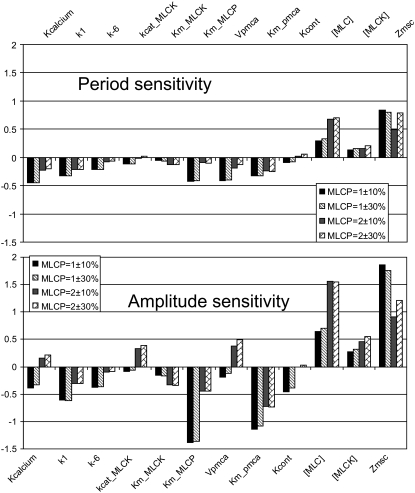 FIGURE 9