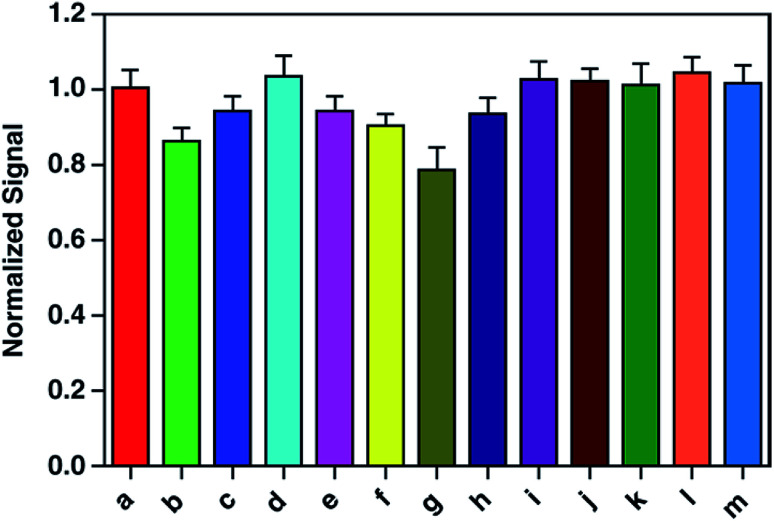 Fig. 30