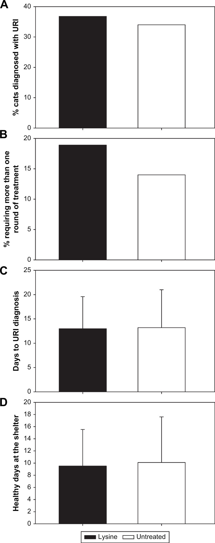 Fig 1.