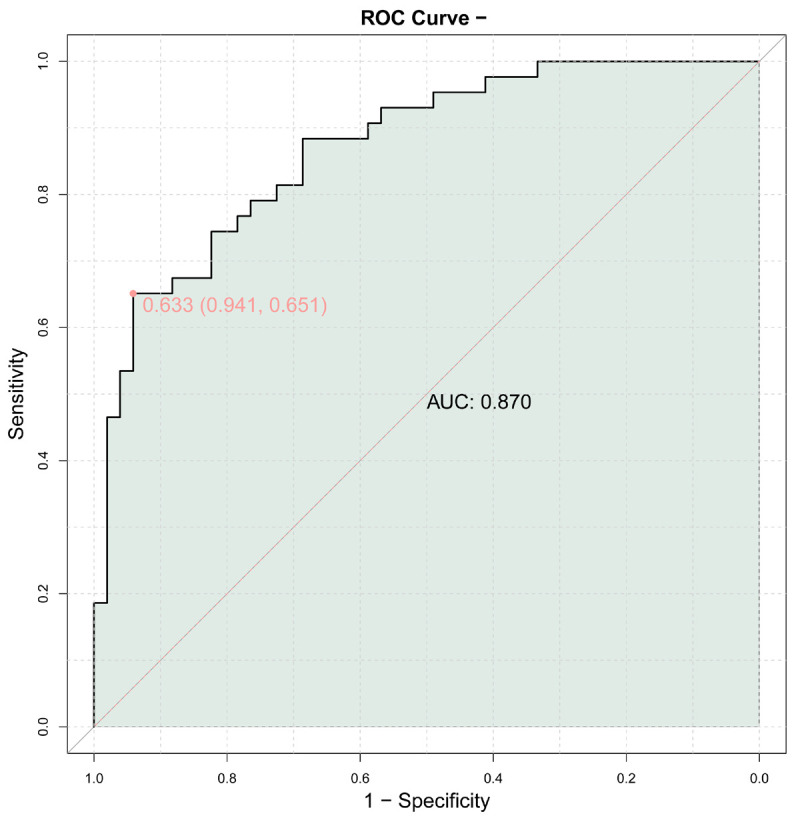 Figure 6