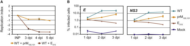 Figure 4