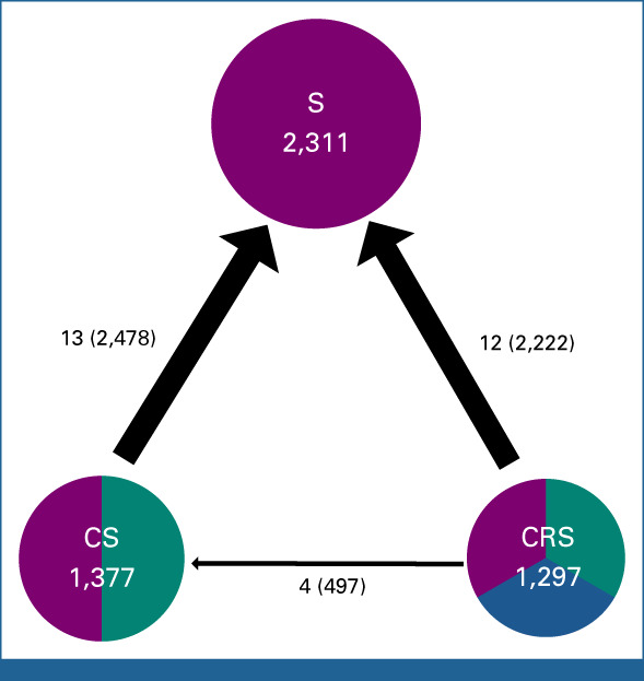 FIG 2.