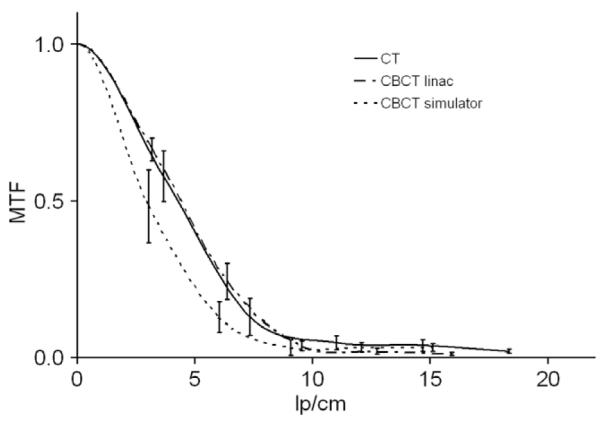 Fig. 2a