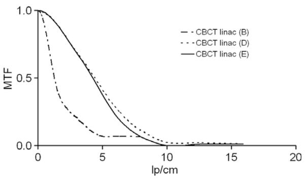 Fig. 2b