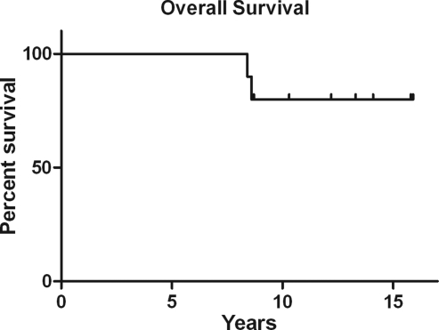 Fig. 4.