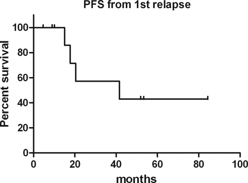 Fig. 3.