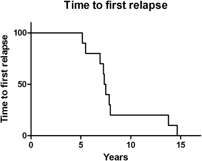 Fig. 1.