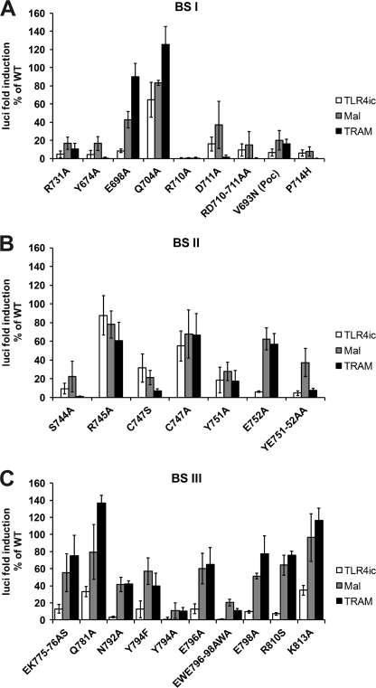 FIGURE 3.