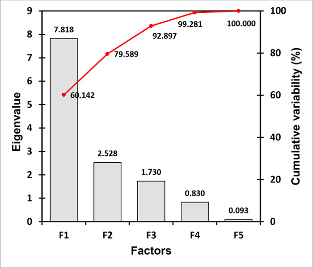 Fig. 7.