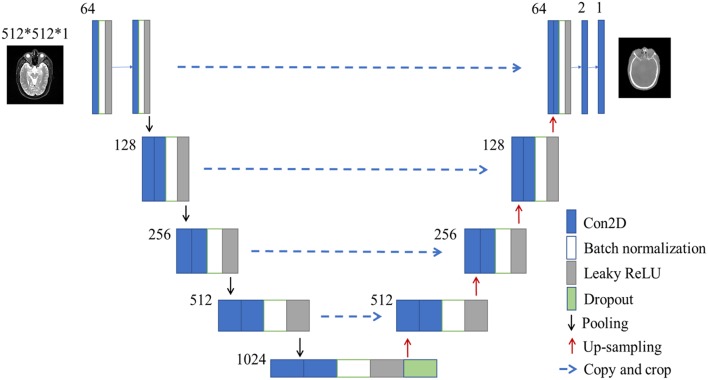 Figure 2