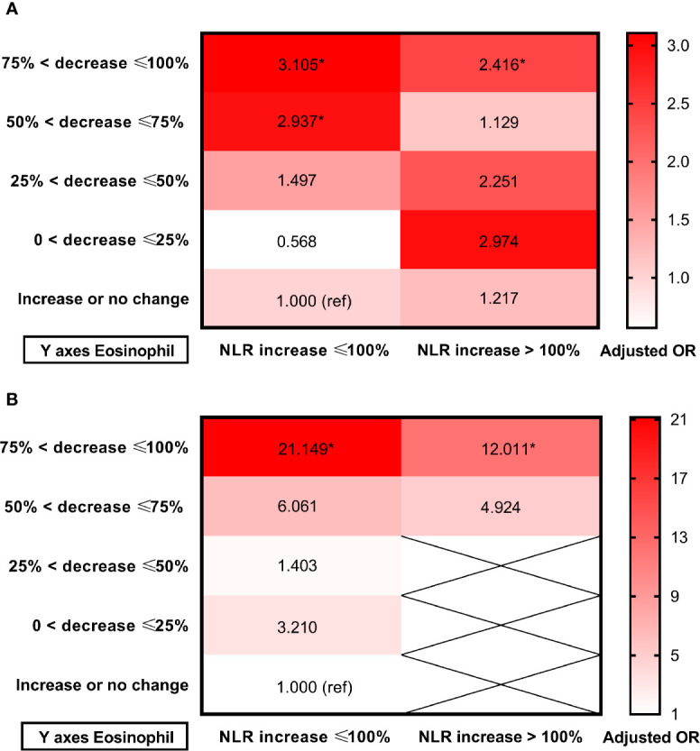 Figure 5