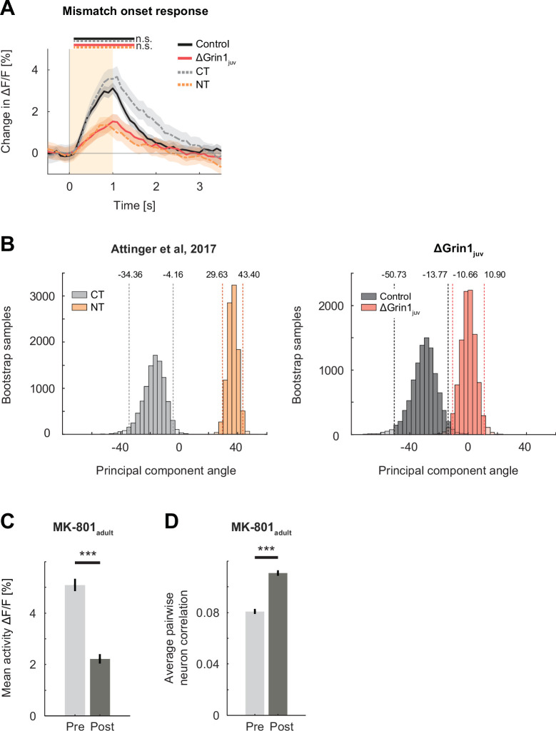 Figure 2—figure supplement 1.