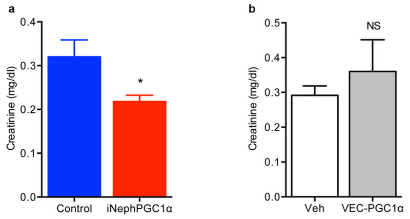 Extended Data Fig 5