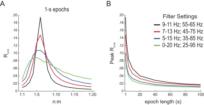 Figure 2—figure supplement 2.