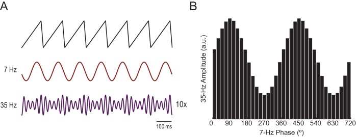 Figure 4—figure supplement 1.