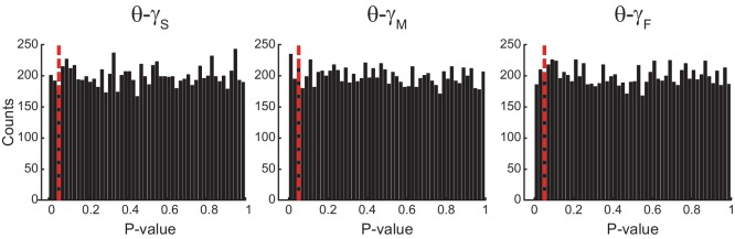 Figure 2—figure supplement 3.