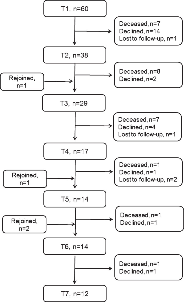 Fig.1