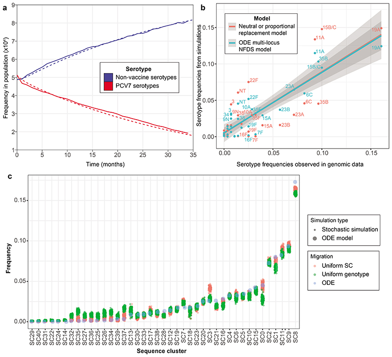 Extended Data Figure. 2