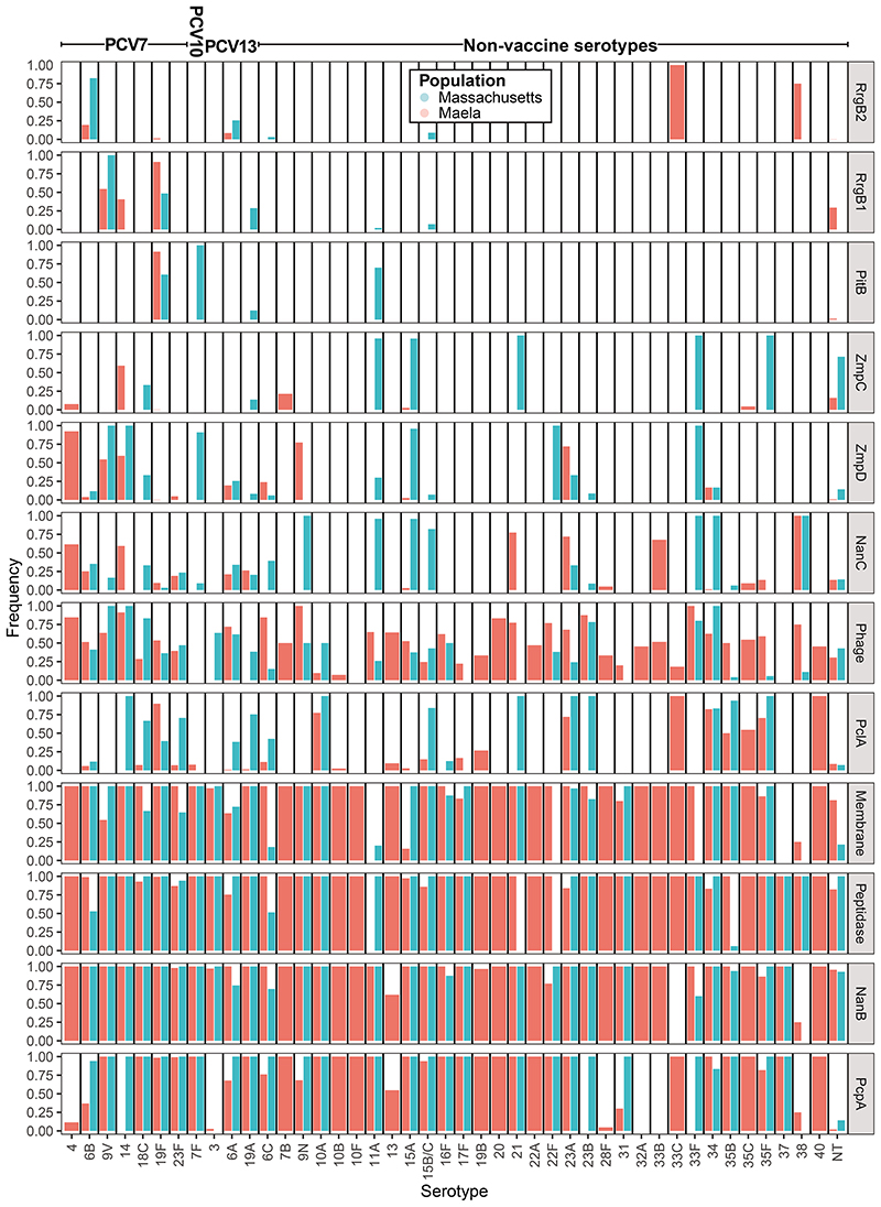 Extended Data Figure. 6