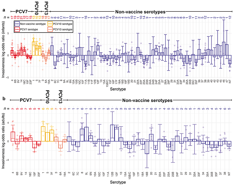 Extended Data Figure. 4