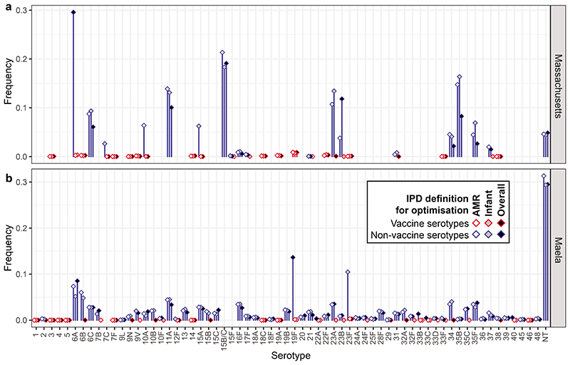 Extended Data Figure. 5