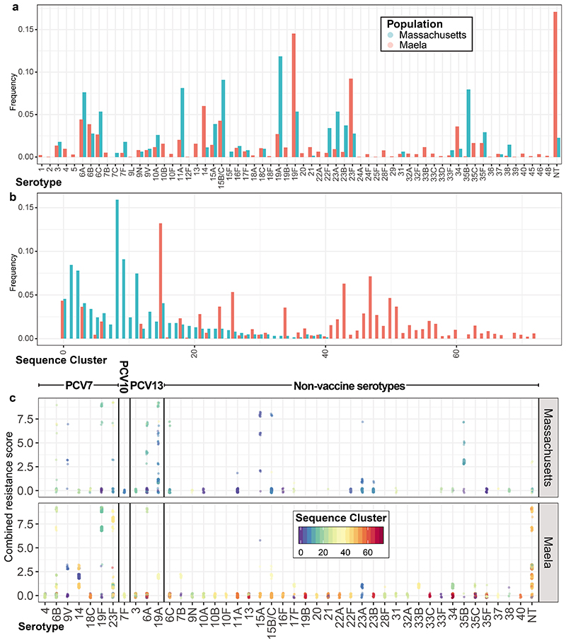 Extended Data Figure. 1