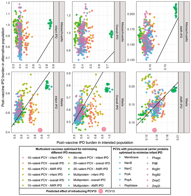 Extended Data Figure. 9