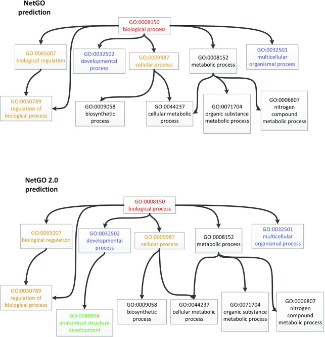 Figure 4.