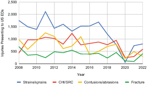 Figure 3.