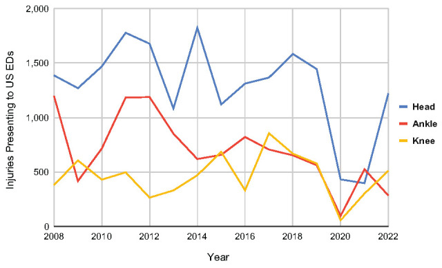 Figure 2.