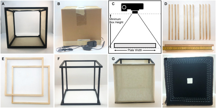 FIGURE 1