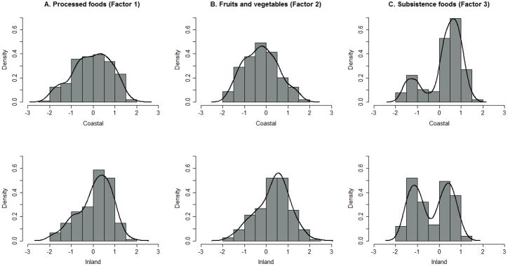 FIGURE 1