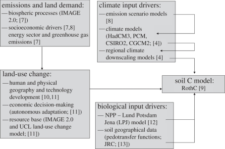 Figure 1.