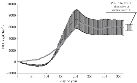 Figure 4.