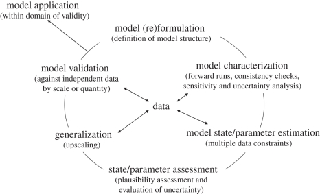 Figure 5.