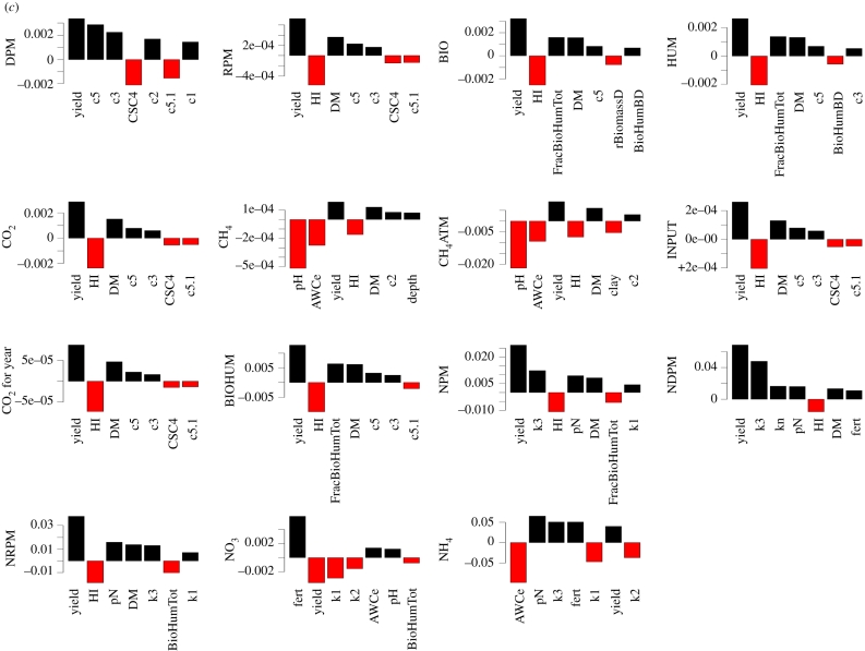 Figure 3.