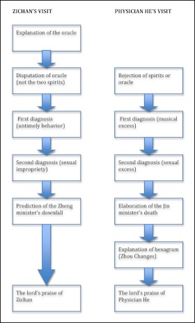 
Figure 1:
