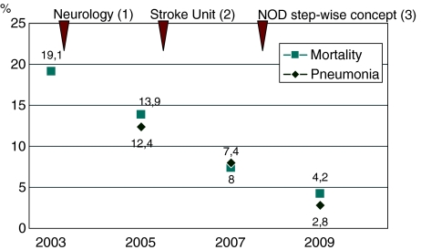 Fig. 2