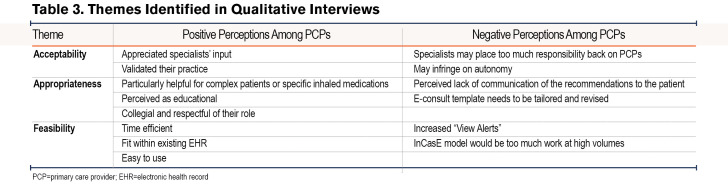 graphic file with name JCOPDF-10-046-t003.jpg