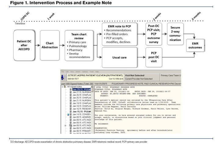 graphic file with name JCOPDF-10-046-f001.jpg