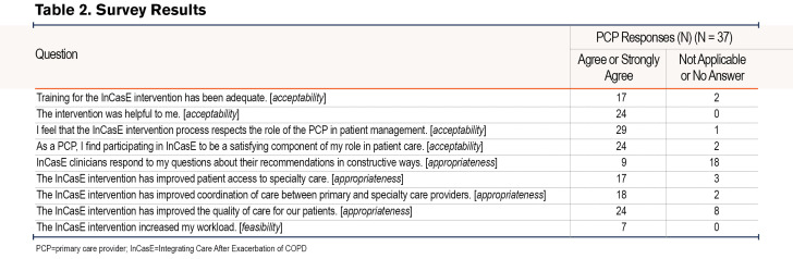 graphic file with name JCOPDF-10-046-t002.jpg