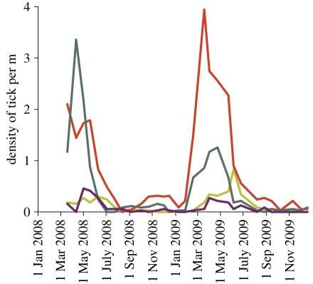 Figure 2.