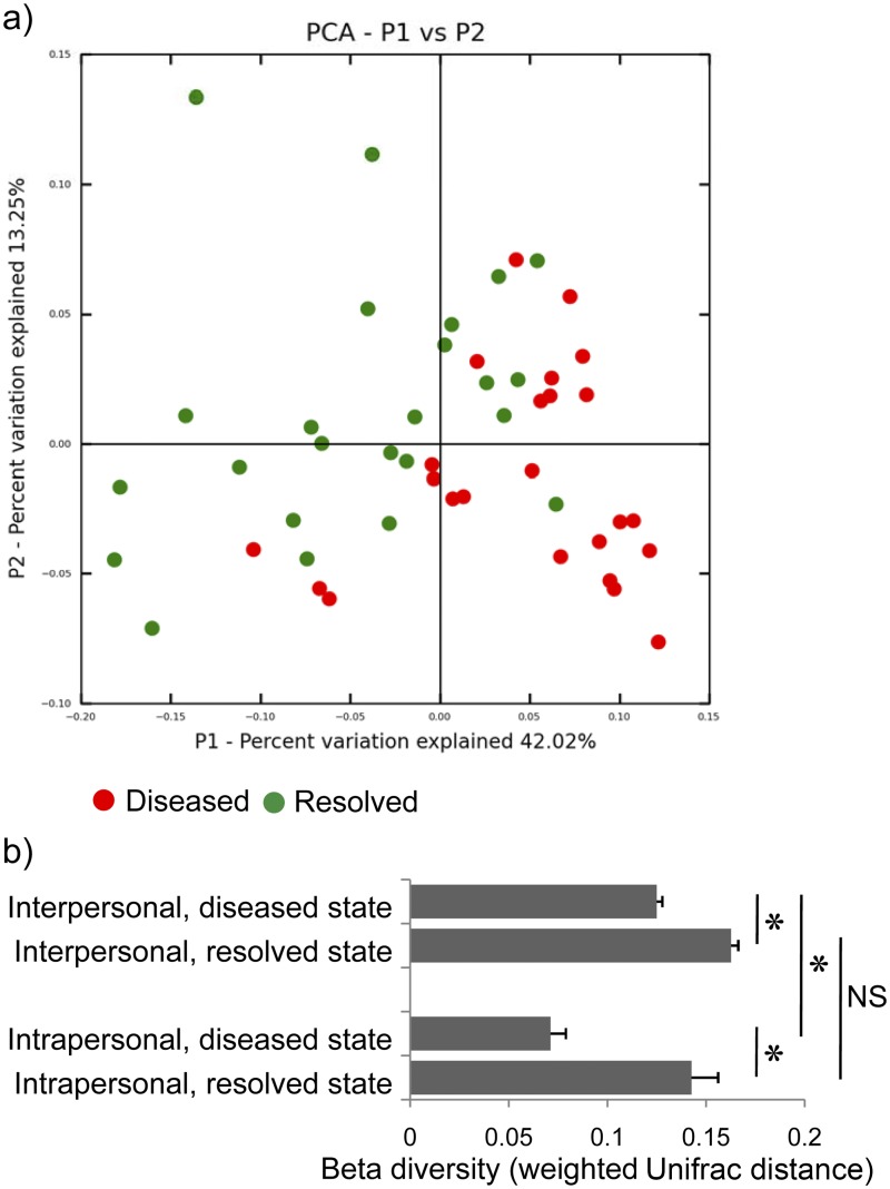 FIG 2 